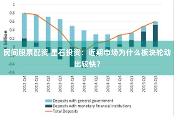 民间股票配资 星石投资：近期市场为什么板块轮动比较快？