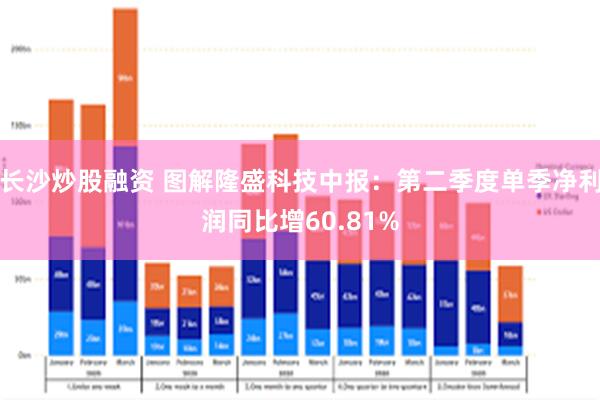 长沙炒股融资 图解隆盛科技中报：第二季度单季净利润同比增60