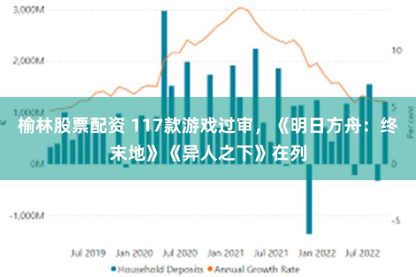 榆林股票配资 117款游戏过审，《明日方舟：终末地》《异人之