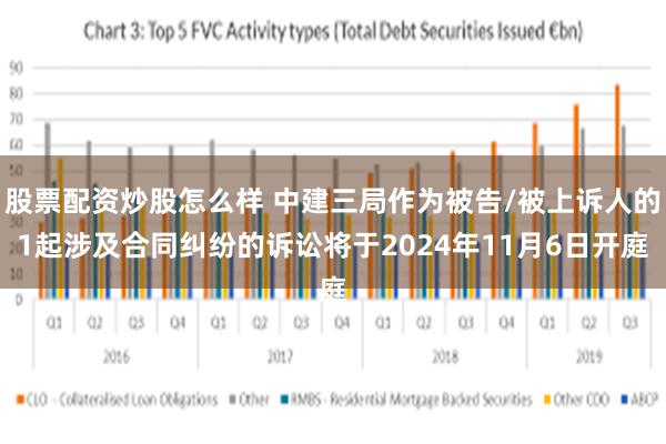 股票配资炒股怎么样 中建三局作为被告/被上诉人的1起涉及合同