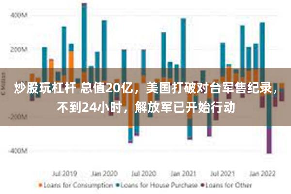 炒股玩杠杆 总值20亿，美国打破对台军售纪录，不到24小时，