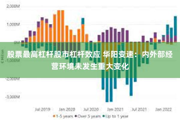 股票最高杠杆股市杠杆效应 华阳变速：内外部经营环境未发生重大