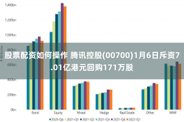 股票配资如何操作 腾讯控股(00700)1月6日斥资7.01