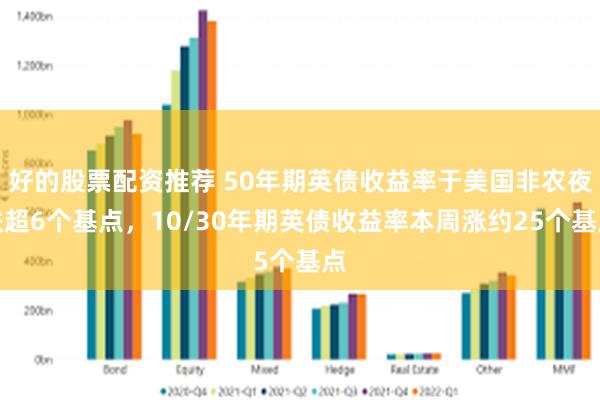 好的股票配资推荐 50年期英债收益率于美国非农夜跌超6个基点