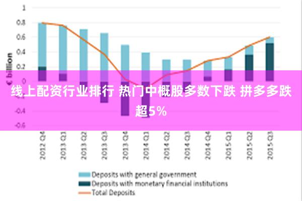 线上配资行业排行 热门中概股多数下跌 拼多多跌超5%